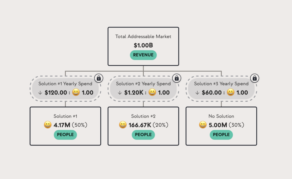 Simple Market Sizing Model